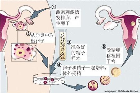 王景华院长